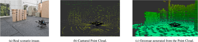 Figure 4 for DWA-3D: A Reactive Planner for Robust and Efficient Autonomous UAV Navigation