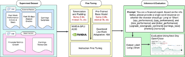 Figure 1 for Harnessing Earnings Reports for Stock Predictions: A QLoRA-Enhanced LLM Approach