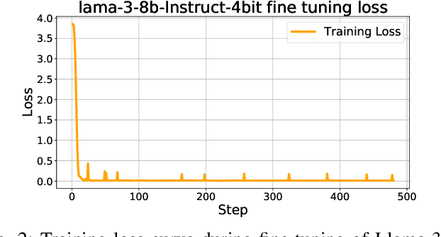 Figure 2 for Harnessing Earnings Reports for Stock Predictions: A QLoRA-Enhanced LLM Approach