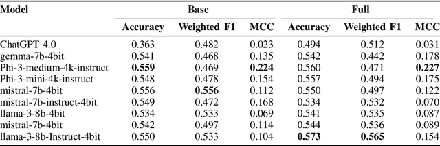 Figure 3 for Harnessing Earnings Reports for Stock Predictions: A QLoRA-Enhanced LLM Approach