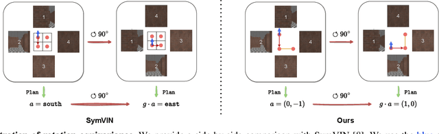 Figure 1 for E(2)-Equivariant Graph Planning for Navigation