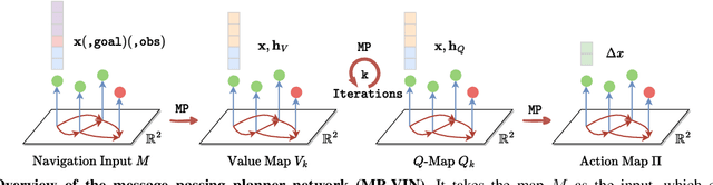 Figure 2 for E(2)-Equivariant Graph Planning for Navigation