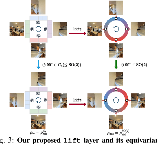 Figure 3 for E(2)-Equivariant Graph Planning for Navigation