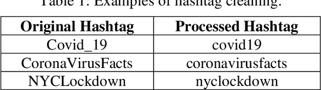 Figure 2 for Fake News Detection and Behavioral Analysis: Case of COVID-19