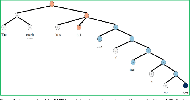 Figure 3 for Fake News Detection and Behavioral Analysis: Case of COVID-19