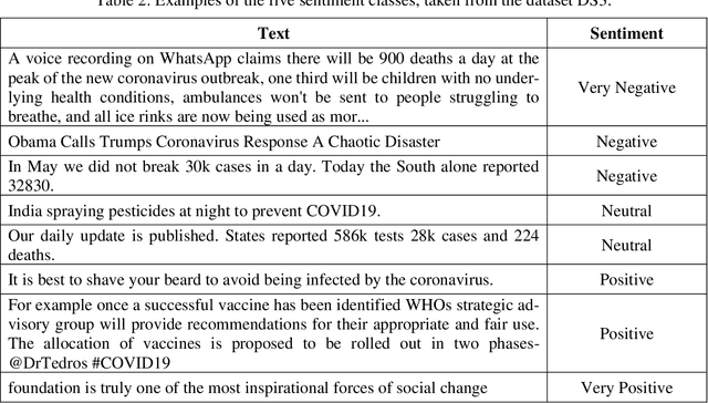 Figure 4 for Fake News Detection and Behavioral Analysis: Case of COVID-19
