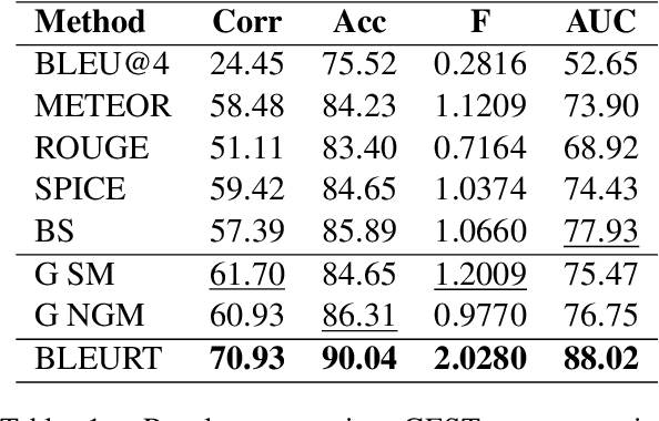 Figure 2 for GEST: the Graph of Events in Space and Time as a Common Representation between Vision and Language