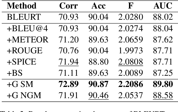 Figure 4 for GEST: the Graph of Events in Space and Time as a Common Representation between Vision and Language