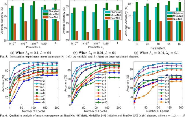 Figure 4 for InOR-Net: Incremental 3D Object Recognition Network for Point Cloud Representation