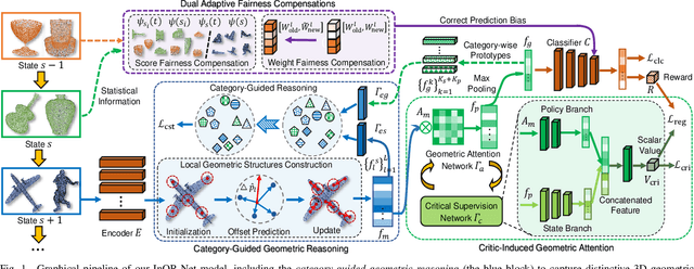 Figure 1 for InOR-Net: Incremental 3D Object Recognition Network for Point Cloud Representation