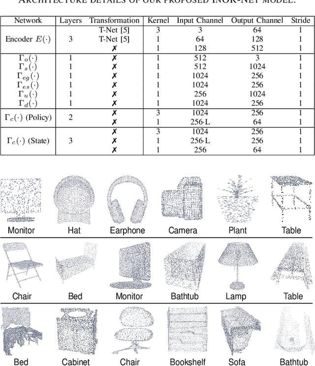 Figure 2 for InOR-Net: Incremental 3D Object Recognition Network for Point Cloud Representation