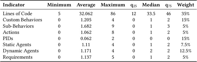 Figure 2 for David vs. Goliath: A comparative study of different-sized LLMs for code generation in the domain of automotive scenario generation