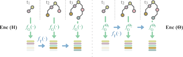 Figure 3 for Temporal receptive field in dynamic graph learning: A comprehensive analysis