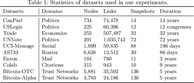 Figure 2 for Temporal receptive field in dynamic graph learning: A comprehensive analysis