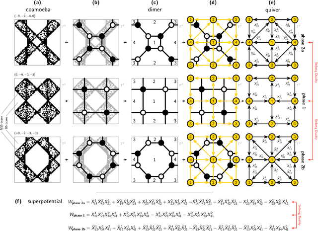 Figure 1 for Generative AI for Brane Configurations, Tropical Coamoeba and 4d N=1 Quiver Gauge Theories