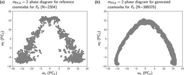 Figure 2 for Generative AI for Brane Configurations, Tropical Coamoeba and 4d N=1 Quiver Gauge Theories