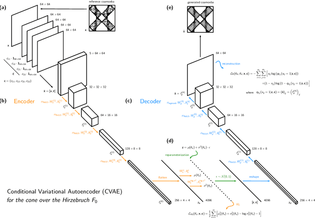 Figure 4 for Generative AI for Brane Configurations, Tropical Coamoeba and 4d N=1 Quiver Gauge Theories