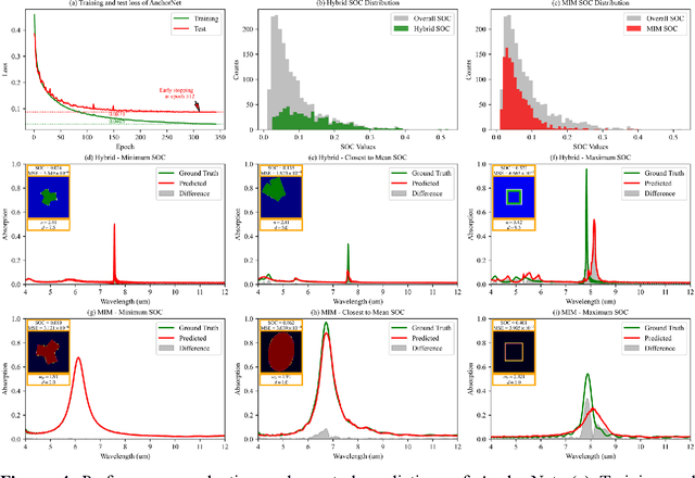 Figure 4 for Anchor-Controlled Generative Adversarial Network for High-Fidelity Electromagnetic and Structurally Diverse Metasurface Design