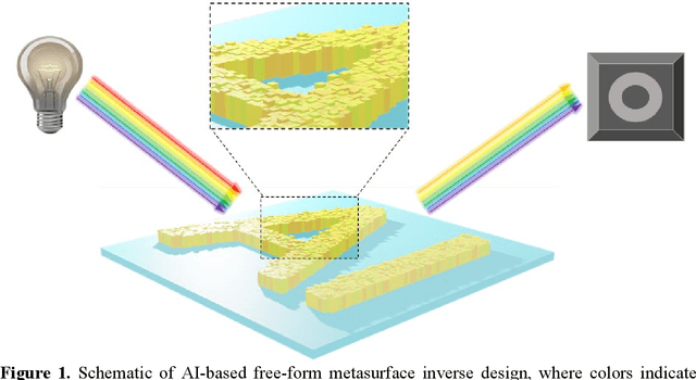 Figure 1 for Anchor-Controlled Generative Adversarial Network for High-Fidelity Electromagnetic and Structurally Diverse Metasurface Design