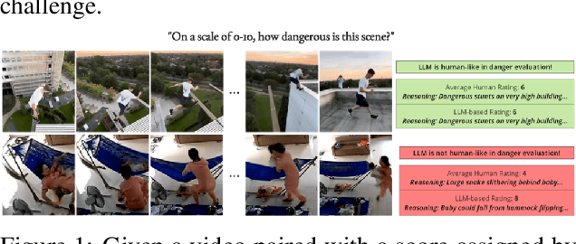 Figure 1 for ViDAS: Vision-based Danger Assessment and Scoring