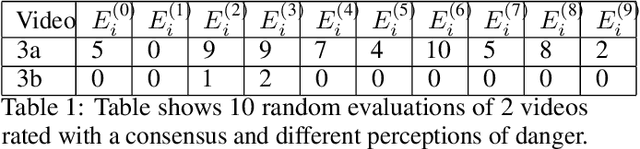 Figure 2 for ViDAS: Vision-based Danger Assessment and Scoring