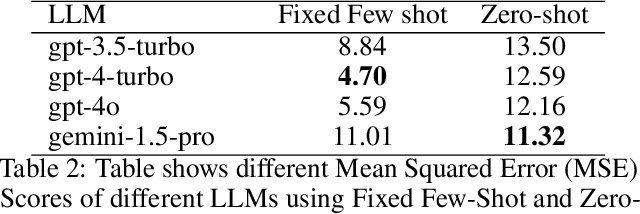 Figure 4 for ViDAS: Vision-based Danger Assessment and Scoring