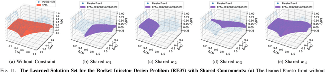 Figure 3 for Evolutionary Pareto Set Learning with Structure Constraints