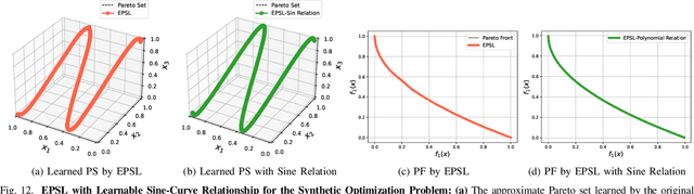 Figure 4 for Evolutionary Pareto Set Learning with Structure Constraints