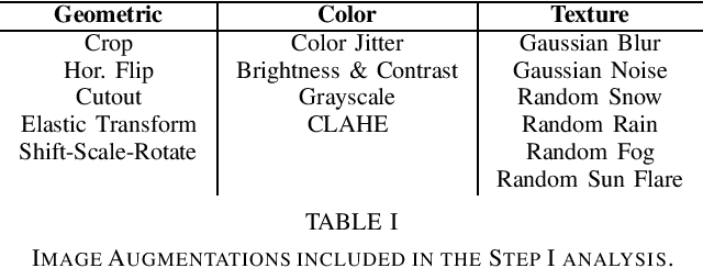 Figure 1 for Augmentation-based Domain Generalization for Semantic Segmentation