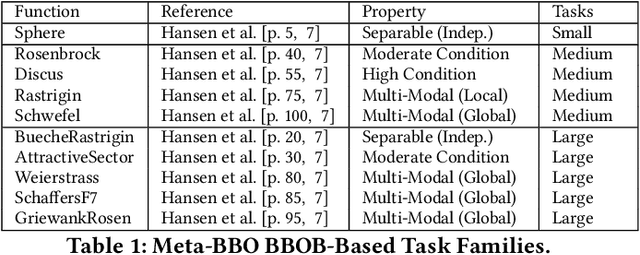 Figure 1 for Evolution Transformer: In-Context Evolutionary Optimization