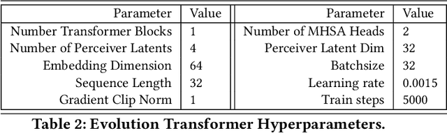 Figure 3 for Evolution Transformer: In-Context Evolutionary Optimization