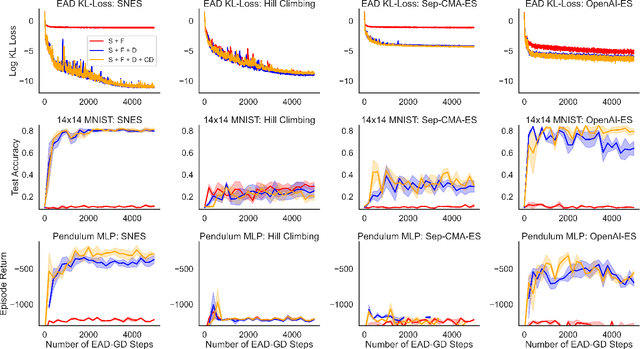 Figure 4 for Evolution Transformer: In-Context Evolutionary Optimization