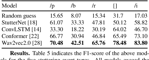 Figure 3 for AS-70: A Mandarin stuttered speech dataset for automatic speech recognition and stuttering event detection