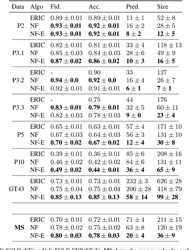 Figure 2 for NeSyFOLD: A System for Generating Logic-based Explanations from Convolutional Neural Networks