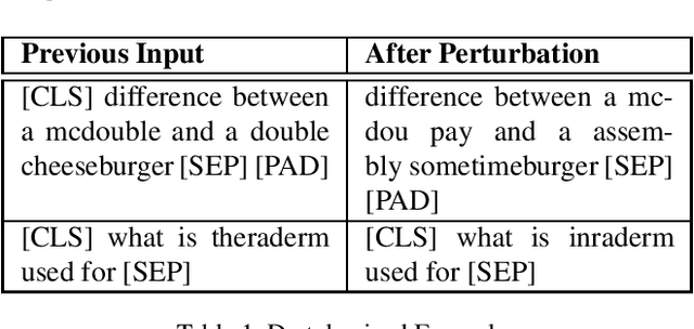 Figure 1 for Deep Learning Based Dense Retrieval: A Comparative Study