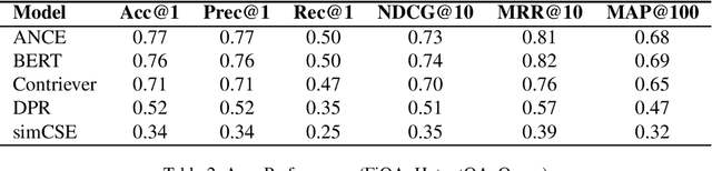 Figure 2 for Deep Learning Based Dense Retrieval: A Comparative Study