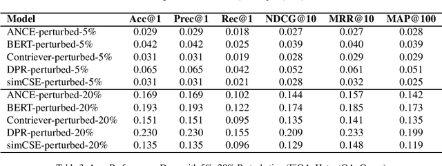 Figure 3 for Deep Learning Based Dense Retrieval: A Comparative Study