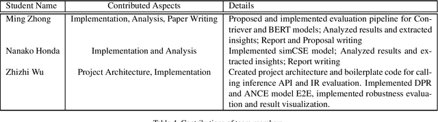 Figure 4 for Deep Learning Based Dense Retrieval: A Comparative Study