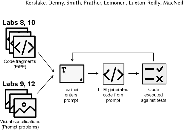 Figure 1 for Integrating Natural Language Prompting Tasks in Introductory Programming Courses