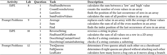 Figure 2 for Integrating Natural Language Prompting Tasks in Introductory Programming Courses