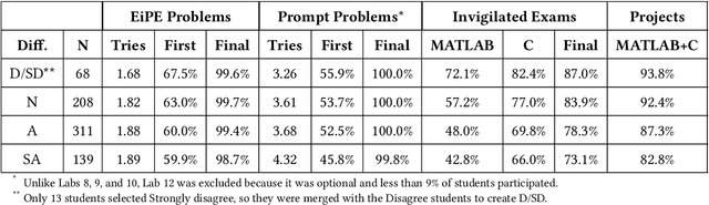 Figure 3 for Integrating Natural Language Prompting Tasks in Introductory Programming Courses