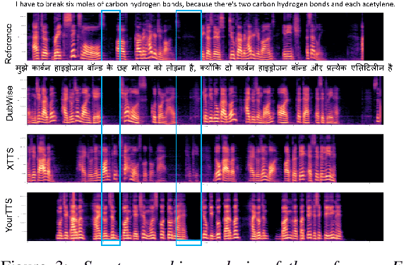 Figure 4 for DubWise: Video-Guided Speech Duration Control in Multimodal LLM-based Text-to-Speech for Dubbing