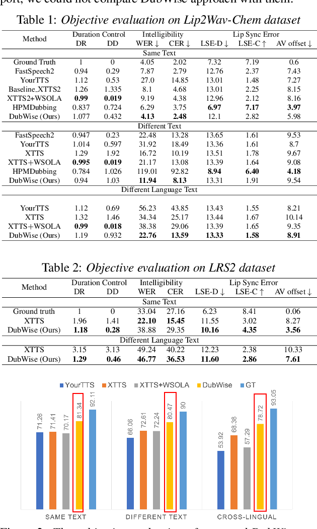 Figure 2 for DubWise: Video-Guided Speech Duration Control in Multimodal LLM-based Text-to-Speech for Dubbing