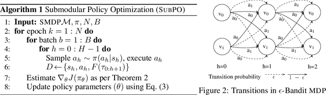 Figure 2 for Submodular Reinforcement Learning