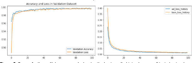 Figure 4 for Comparison of Neural Models for X-ray Image Classification in COVID-19 Detection