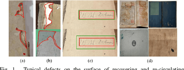 Figure 1 for DDNet: Deformable Convolution and Dense FPN for Surface Defect Detection in Recycled Books