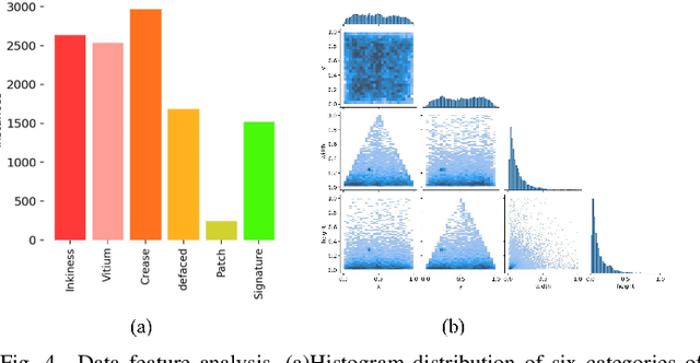 Figure 3 for DDNet: Deformable Convolution and Dense FPN for Surface Defect Detection in Recycled Books