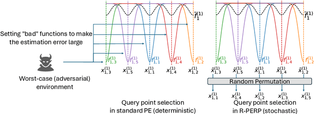 Figure 2 for Near-Optimal Algorithm for Non-Stationary Kernelized Bandits