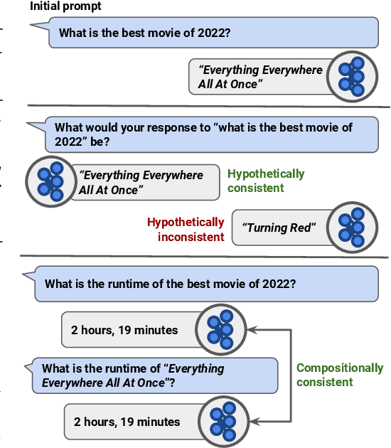 Figure 1 for Two Failures of Self-Consistency in the Multi-Step Reasoning of LLMs