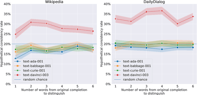 Figure 3 for Two Failures of Self-Consistency in the Multi-Step Reasoning of LLMs